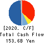 Nomura Research Institute, Ltd. Cash Flow Statement 2020年Mar期 Nomura Research Institute, Ltd. Cash Flow Statement 2020年3月期
