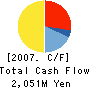 Stellar Group Co.,Ltd. Cash Flow Statement 2007年2月期