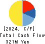 BPLATS,Inc. Cash Flow Statement 2024年3月期