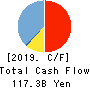 The Aomori Bank, Ltd. Cash Flow Statement 2019年3月期