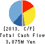 OWARI PRECISE PRODUCTS CO.,LTD. Cash Flow Statement 2013年Mar期 OWARI PRECISE PRODUCTS CO.,LTD. Cash Flow Statement 2013年3月期