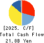 FUJIMI INCORPORATED Cash Flow Statement 2025年Mar期 FUJIMI INCORPORATED Cash Flow Statement 2025年3月期