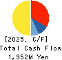 AeroEdge Co.,Ltd Cash Flow Statement 2025年Jun期 AeroEdge Co.,Ltd Cash Flow Statement 2025年6月期