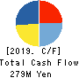Needs Well Inc. Cash Flow Statement 2019年9月期