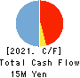 Techpoint,Inc Cash Flow Statement 2021年12月期