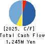 SOCIALWIRE CO.,LTD. Cash Flow Statement 2025年Mar期 SOCIALWIRE CO.,LTD. Cash Flow Statement 2025年3月期