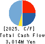 INES Corporation Cash Flow Statement 2025年Mar期 INES Corporation Cash Flow Statement 2025年3月期