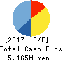 Tokyo Individualized Educational Inst. Cash Flow Statement 2017年Feb期 Tokyo Individualized Educational Inst. Cash Flow Statement 2017年2月期
