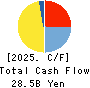 JUSTSYSTEMS CORPORATION Cash Flow Statement 2025年Mar期 JUSTSYSTEMS CORPORATION Cash Flow Statement 2025年3月期