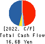 Kakaku.com,Inc. Cash Flow Statement 2022年Mar期 Kakaku.com,Inc. Cash Flow Statement 2022年3月期