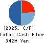 HIRAKI CO.,LTD. Cash Flow Statement 2025年3月期