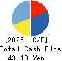YELLOW HAT LTD. Cash Flow Statement 2025年Mar期 YELLOW HAT LTD. Cash Flow Statement 2025年3月期