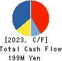Commerce One Holdings Inc. Cash Flow Statement 2023年3月期