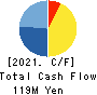 HIKARI HEIGHTS-VARUS CO.,LTD. Cash Flow Statement 2021年3月期