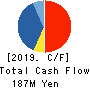 Nomura System Corporation Co,Ltd. Cash Flow Statement 2019年12月期