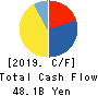 PACIFIC INDUSTRIAL CO.,LTD. Cash Flow Statement 2019年Mar期 PACIFIC INDUSTRIAL CO.,LTD. Cash Flow Statement 2019年3月期