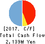 Enigmo Inc. Cash Flow Statement 2017年Jan期 Enigmo Inc. Cash Flow Statement 2017年1月期