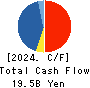 Kakaku.com,Inc. Cash Flow Statement 2024年3月期