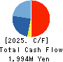 Double Standard Inc. Cash Flow Statement 2025年Mar期 Double Standard Inc. Cash Flow Statement 2025年3月期