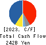 HOYA CORPORATION Cash Flow Statement 2023年3月期