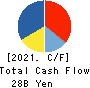 AIFUL CORPORATION Cash Flow Statement 2021年Mar期 AIFUL CORPORATION Cash Flow Statement 2021年3月期