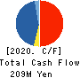 JAPAN PUBLICATIONS TRADING CO.,LTD. Cash Flow Statement 2020年3月期