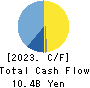 DAIDOH LIMITED Cash Flow Statement 2023年Mar期 DAIDOH LIMITED Cash Flow Statement 2023年3月期