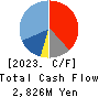 NAKANO CORPORATION Cash Flow Statement 2023年3月期