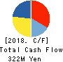A&T Corporation Cash Flow Statement 2018年12月期