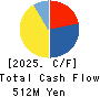 infoNet inc. Cash Flow Statement 2025年Mar期 infoNet inc. Cash Flow Statement 2025年3月期