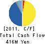 KFE JAPAN CO.,LTD. Cash Flow Statement 2011年3月期