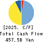 The Chiba Bank, Ltd. Cash Flow Statement 2025年Mar期 The Chiba Bank, Ltd. Cash Flow Statement 2025年3月期
