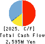 Matsuya R&D Co.,Ltd Cash Flow Statement 2025年Mar期 Matsuya R&D Co.,Ltd Cash Flow Statement 2025年3月期