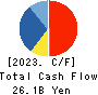 NS Solutions Corporation Cash Flow Statement 2023年Mar期 NS Solutions Corporation Cash Flow Statement 2023年3月期