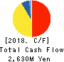 NIPPON PALLET POOL CO.,LTD. Cash Flow Statement 2018年Mar期 NIPPON PALLET POOL CO.,LTD. Cash Flow Statement 2018年3月期
