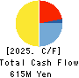 Mobilus Corporation Cash Flow Statement 2025年8月期