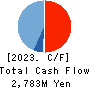 Entrust Inc. Cash Flow Statement 2023年Mar期 Entrust Inc. Cash Flow Statement 2023年3月期