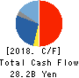 ADVANTEST CORPORATION Cash Flow Statement 2018年3月期
