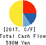 MKSystem Corporation Cash Flow Statement 2017年Mar期 MKSystem Corporation Cash Flow Statement 2017年3月期