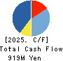 TEN ALLIED CO.,LTD. Cash Flow Statement 2025年Mar期 TEN ALLIED CO.,LTD. Cash Flow Statement 2025年3月期