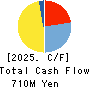 e-Seikatsu Co.,Ltd. Cash Flow Statement 2025年3月期