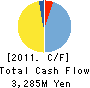 e-machitown Co.,Ltd. Cash Flow Statement 2011年3月期