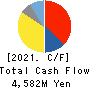 CMK CORPORATION Cash Flow Statement 2021年Mar期 CMK CORPORATION Cash Flow Statement 2021年3月期