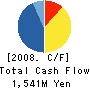 Iwataya Company Limited Cash Flow Statement 2008年3月期