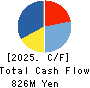 Giken Holdings Co.,Ltd. Cash Flow Statement 2025年Mar期 Giken Holdings Co.,Ltd. Cash Flow Statement 2025年3月期