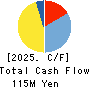 True Data Inc. Cash Flow Statement 2025年Mar期 True Data Inc. Cash Flow Statement 2025年3月期