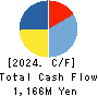 KANMONKAI Co.,Ltd. Cash Flow Statement 2024年3月期