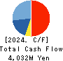 Insource Co.,Ltd. Cash Flow Statement 2024年9月期
