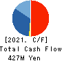 Taiho Transportation Co.,Ltd. Cash Flow Statement 2021年3月期