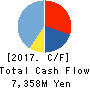 Aeria Inc. Cash Flow Statement 2017年12月期